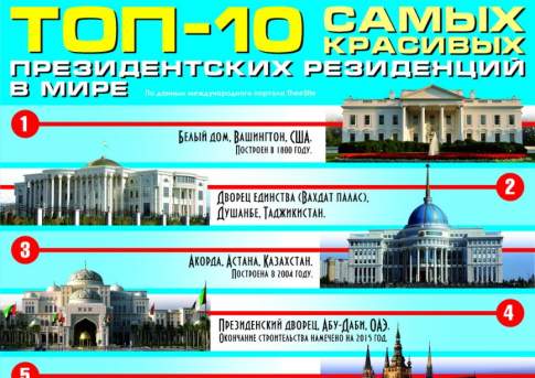  Топ-10 самых красивых президентских резиденций в   мире